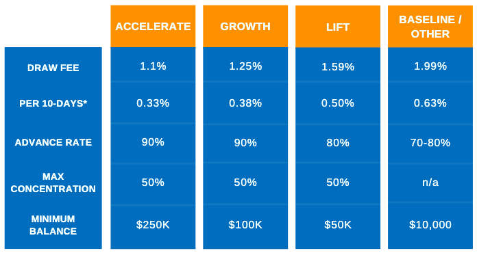 oarex pricing